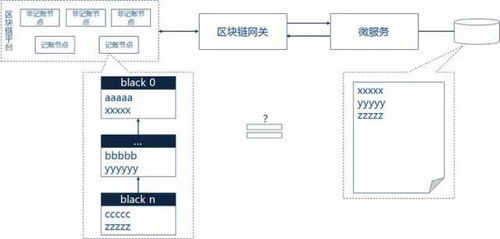 區(qū)塊鏈技術與微服務架構的融合實踐——以和數(shù)軟件為例的深度解析