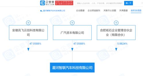 跨界融合新篇章 廣汽集團與科大訊飛關(guān)聯(lián)企業(yè)共筑汽車區(qū)塊鏈科技新勢力