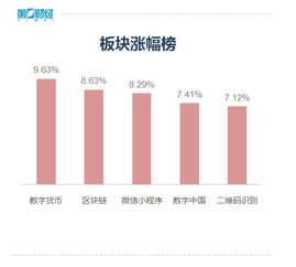 區(qū)塊鏈 核心技術(shù)自主創(chuàng)新突破口與投資機遇展望