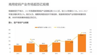 密碼法與區(qū)塊鏈 政策、技術與投資機遇