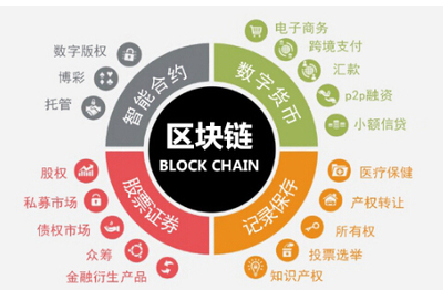 2017可信區塊鏈峰會蓄勢待發，聚焦技術軟件生態與應用前景
