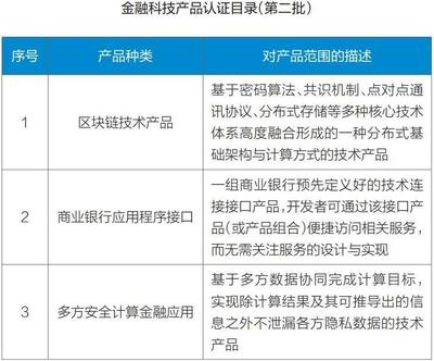 區塊鏈技術軟件入圍第二批金融科技產品認證目錄 規范與創新并重