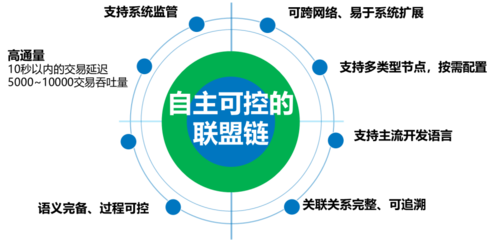 區塊鏈信息服務備案出爐，這家魯企憑啥與BATJ同列？