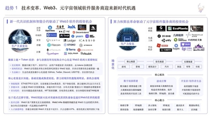 初心資本《2022中國企業(yè)服務(wù)新趨勢報告》發(fā)布 區(qū)塊鏈軟件成未來核心驅(qū)動力